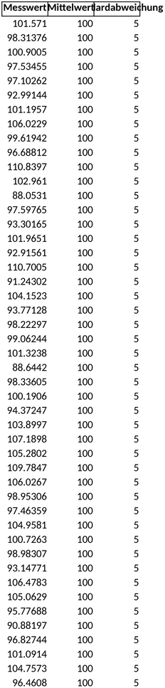 prozessfaehigkeit-analysieren-und-dokumentieren