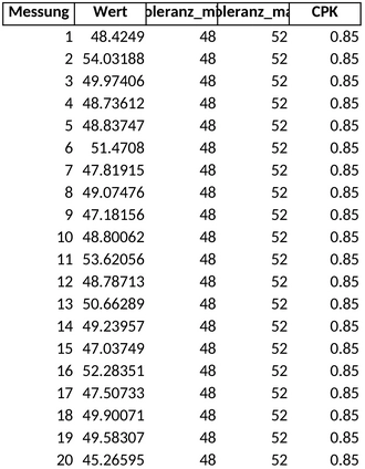prozessfaehigkeit-cpk-analyse-vorlage