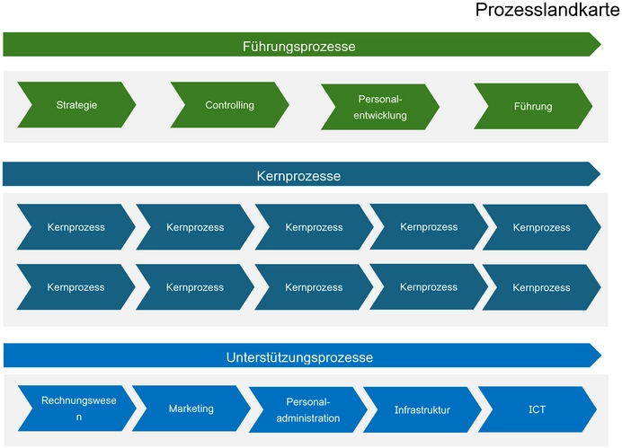 prozesslandkarte-vorlage-fuer-klare-ablaeufe-und-strukturen