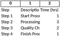 prozessplanung-und-optimierung-mit-excel