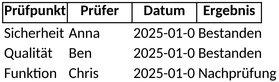 pruefplan-vorlage-fuer-qualitaetsmanagement