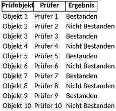 pruefprotokoll-risikoanalyse.png