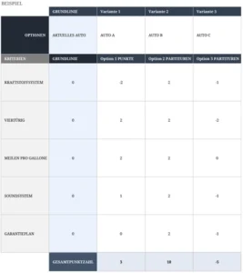 pugh-entscheidung-matrix-excel-vorlage