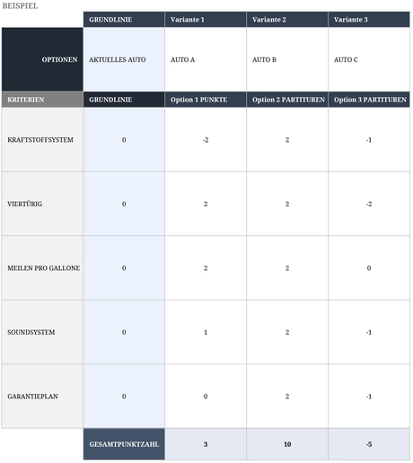 pugh-entscheidung-matrix-excel-vorlage