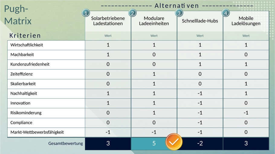pugh-matrix-entscheidungsfindung-vorlage.png