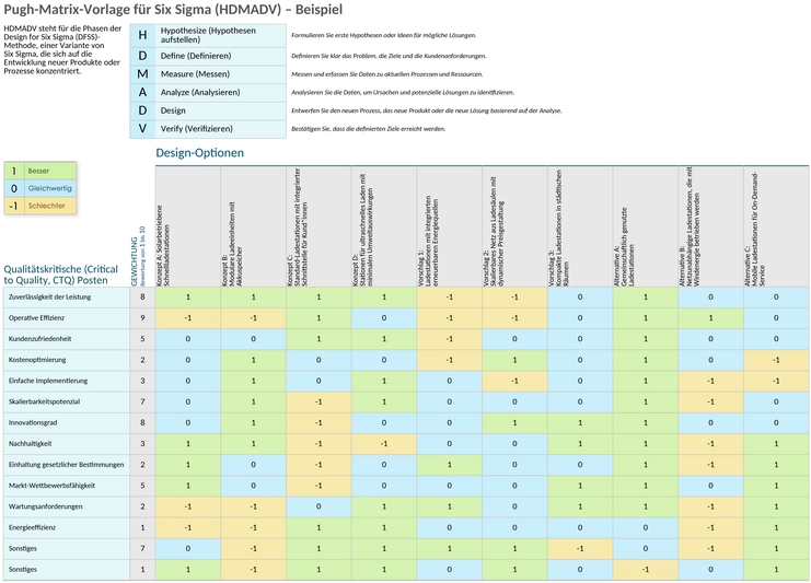 pugh-matrix-six-sigma-entscheidungshilfe.png