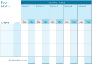 pugh-matrix-strukturierte-entscheidungsfindung