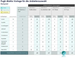 pugh-matrix-vorlage-fuer-anbieterauswahl