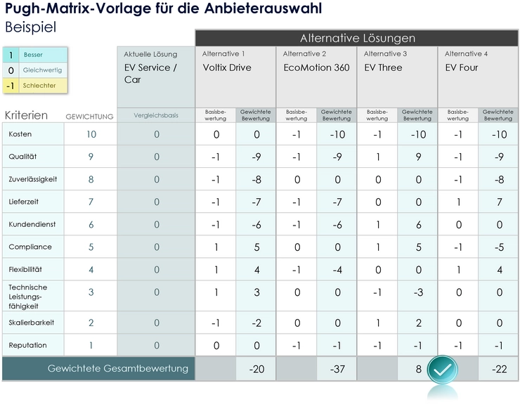 pugh-matrix-vorlage-fuer-anbieterauswahl