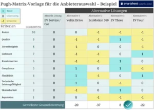 pugh-matrix-vorlage-fuer-die-anbieterwahl