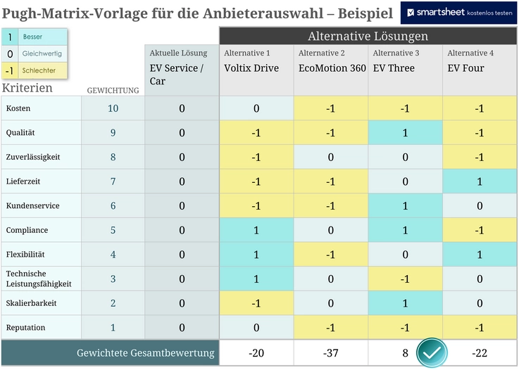 pugh-matrix-vorlage-fuer-die-anbieterwahl