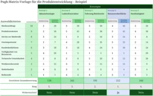 pugh-matrix-vorlage-fuer-die-produktentwicklung-excel