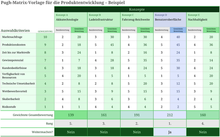 pugh-matrix-vorlage-fuer-die-produktentwicklung-excel