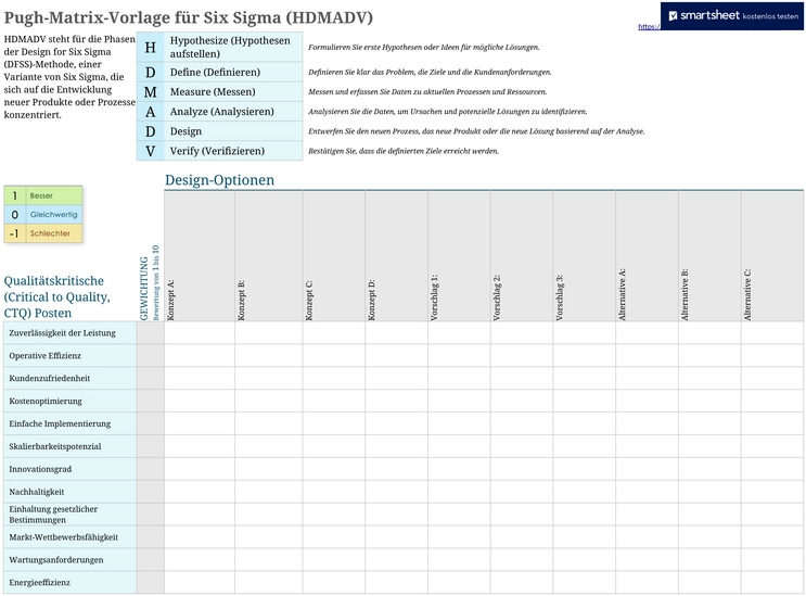 pugh-matrix-vorlage-fuer-six-sigma-excel