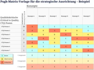 pugh-matrix-vorlage-fuer-strategische-ausrichtung