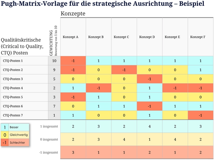 pugh-matrix-vorlage-fuer-strategische-ausrichtung