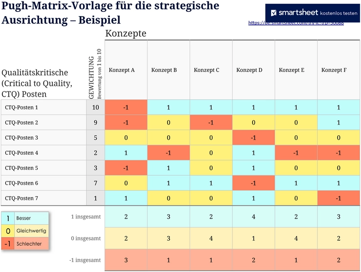 pugh-matrix-vorlage-fuer-strategische-entscheidungen