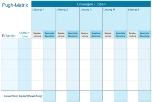 pugh-matrix-vorlage-fuer-strukturierte-entscheidungen
