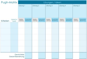 pugh-matrix-vorlage-fuer-strukturierte-entscheidungsfindung