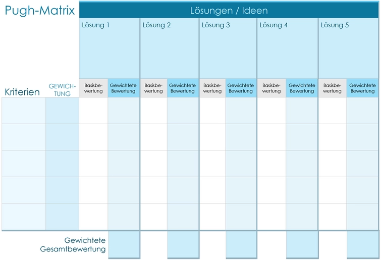 pugh-matrix-vorlage-fuer-strukturierte-entscheidungsfindung