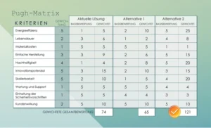 pugh-matrix-vorlage-fuer-technische-projekte