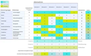 pugh-matrix-vorlage-sensitivitaetsanalyse