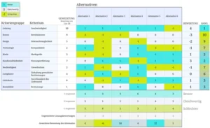 pugh-matrix-vorlage-sensitivitaetsanalyse-excel