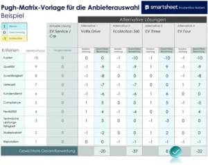 pugh-matrix-vorlage-zur-anbieterauswahl