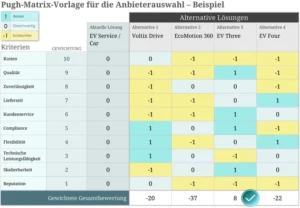 pugh-matrix-vorlage-zur-anbieterwahl-in-excel