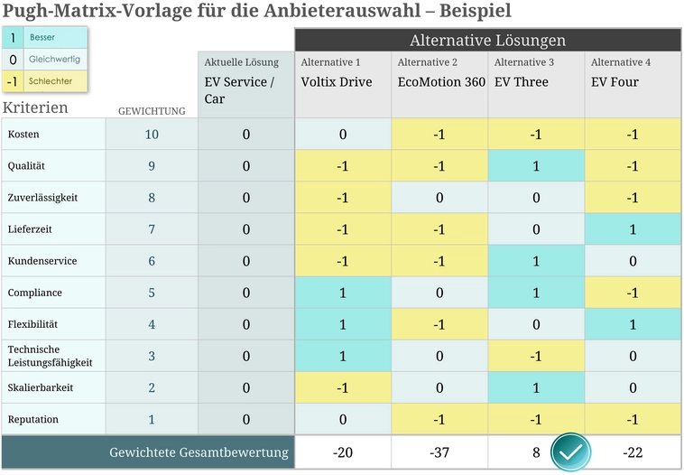 pugh-matrix-vorlage-zur-anbieterwahl-in-excel