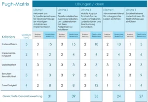 pugh-matrix-vorlage-zur-entscheidungsfindung-und-loesungsbewertung