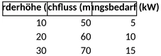 pumpenauslegung-tool.png