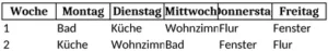 putzplan-fuer-ordnung-und-sauberkeit-in-der-wohnung