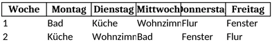 putzplan-fuer-ordnung-und-sauberkeit-in-der-wohnung