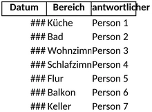 putzplan-haushaltsorganisation-effektiv-gestalten