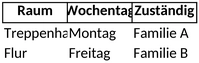 putzplan-mehrfamilienhaus-organisation-und-verantwortung