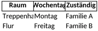 putzplan-mehrfamilienhaus.png
