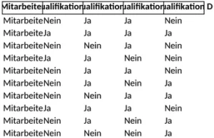 qualifikationsmatrix-fuer-bewerbungen-und-personalwesen