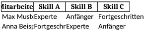 qualifikationsmatrix-fuer-mitarbeiterentwicklung