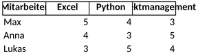 qualifikationsmatrix-personalwesen.png