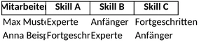 qualifikationsmatrix-skill-matrix.png