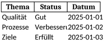 qualitaets-und-prozessmanagement-vorlage