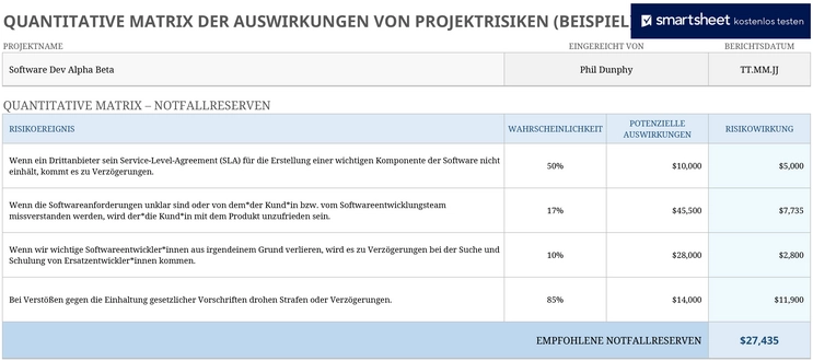 quantitative-matrix-der-auswirkungen-von-projektrisiken