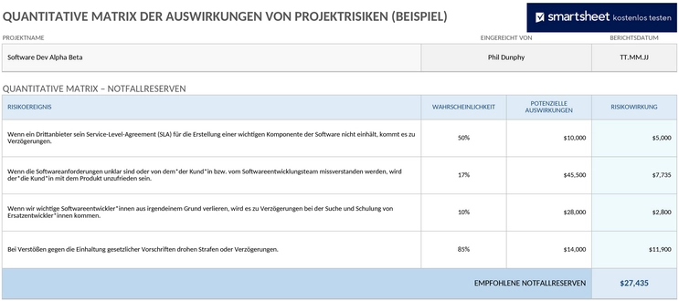 quantitative-projekt-risiko-impact-matrix-beispiel-50058.png