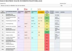 raci-matrix-vorlage-fuer-projektmanagement