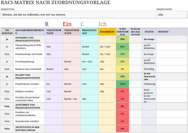 raci-matrix-vorlage-fuer-projektmanagement