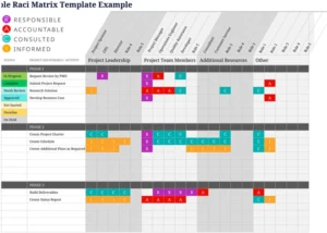 raci-matrix-vorlage-fuer-projektmanagement