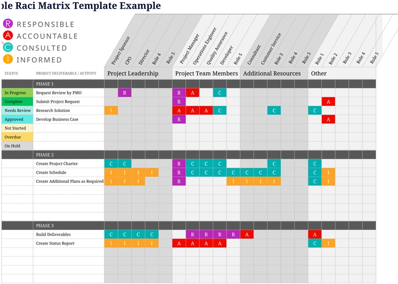 raci-matrix-vorlage-fuer-projektmanagement