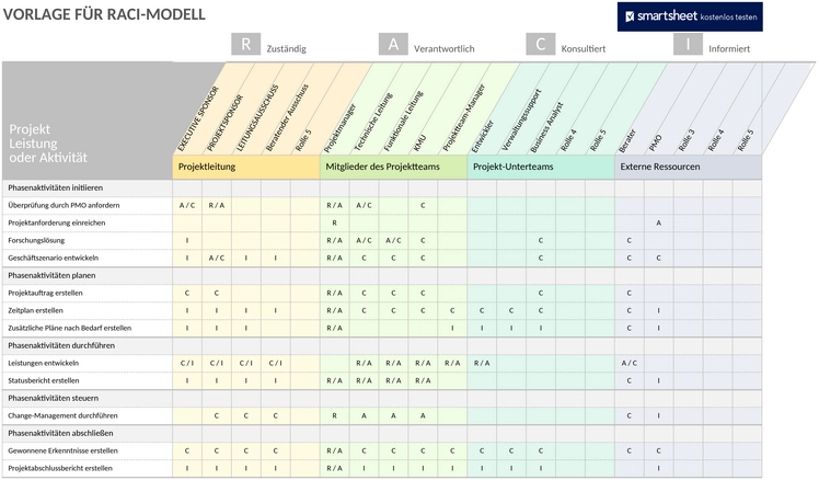 raci-model-projektmanagement.png
