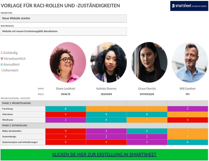raci-rollen-und-verantwortlichkeiten.png